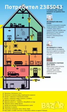 Интелигентен Радон газ детектор Airthings WAVE - USA, снимка 2 - Други инструменти - 55417334