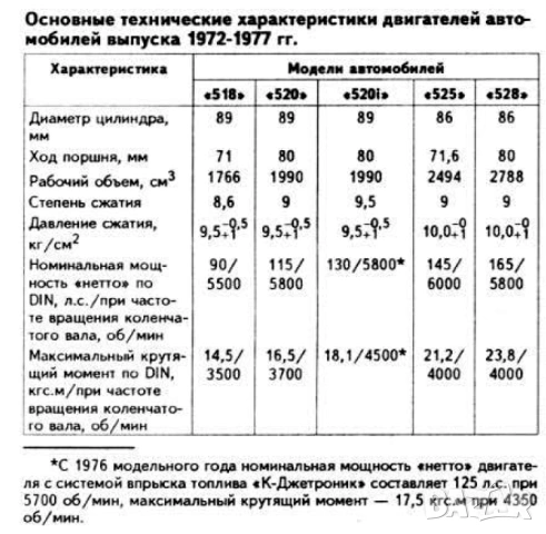 BMW Серия 5- Четири ръководства за експл.,тех.обсл.и ремонт/на диск/, снимка 5 - Специализирана литература - 54478112