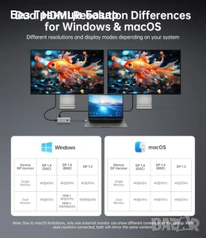Нов лаптоп хъб Докинг станция за MacBook HP Dell Lenovo, 2 HDMI, USB 3.0, 4K 60Hz, снимка 4 - Кабели и адаптери - 55564999