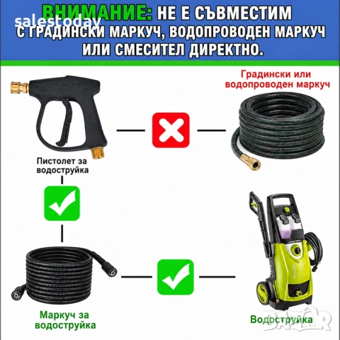 Пистолет за водоструйка Високо налягане, снимка 3 - Аксесоари и консумативи - 54535558