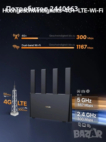 Tenda 4g Router / Рутер model 4g08