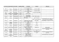 Западни радиолампи за продан, снимка 12