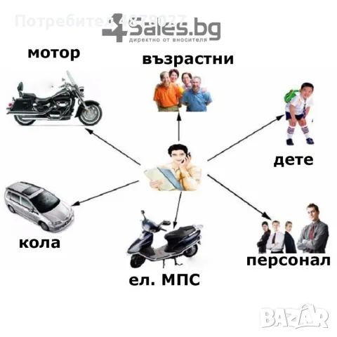 Подслушвателно  устройство със СИМ  и GPS за проследяване в реално време / Размер: 45/20/18 мм; Захр, снимка 3 - Комплекти за видеонаблюдение - 55502337