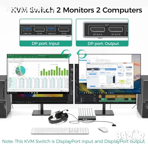 Suidek 2-входов 2-изходов 4к@60Hz DispayPort KVM превключвател с USB 3.0 портове нов, снимка 4 - Кабели и адаптери - 55540191