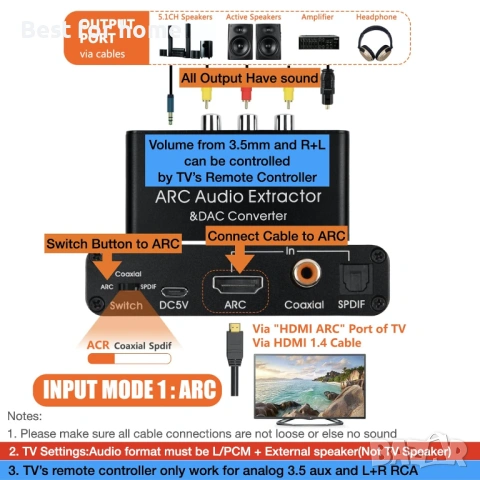 SOUTHSKY 192KHz DAC конвертор, снимка 3 - Друга електроника - 54555836