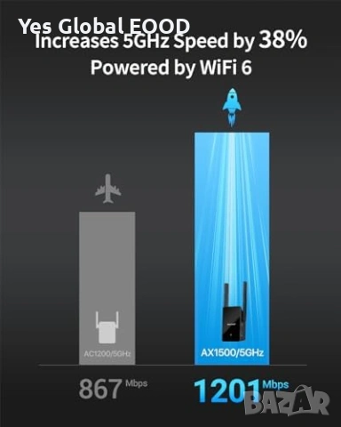 BrosTrend AX1500 WiFi 6 към Ethernet адаптер RJ45, снимка 5 - Друга електроника - 54627418