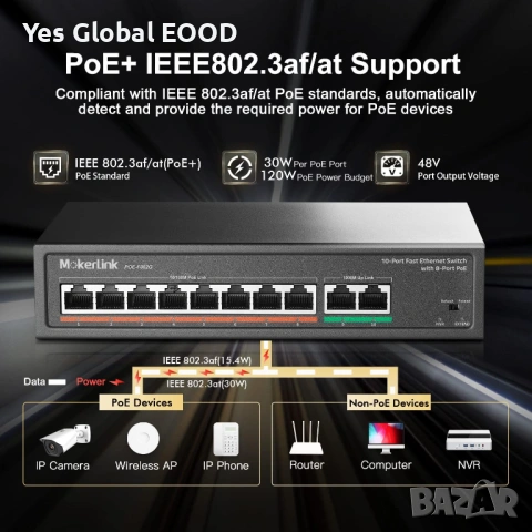 MokerLink 8 Port PoE Switch 120W Gigabit Metal, снимка 5 - Друга електроника - 54549988