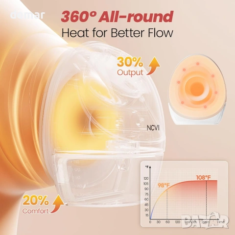 NCVI Отопляема електрическа помпа за кърма, 4 режима и 9 нива, 2 броя, снимка 3 - Помпи за кърма - 54037127