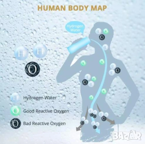 Премиум Водородна Бутилка Алкална Вода Генератор за Хидрогенирана Вода Озон Йонизатор Хидрогенератор, снимка 7 - Други - 50019982