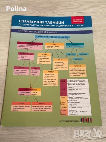 Справочна таблица по литература за 7 клас 