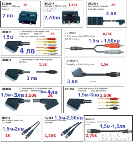 Аудио и видео кабели - USB