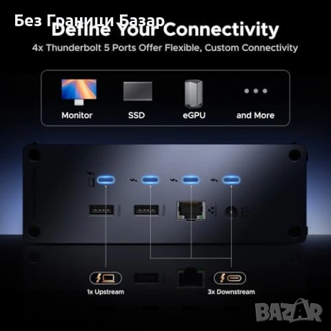 Нова Thunderbolt 5 докинг станция UGREEN 13 порта 8K 4K 144Hz MacBook Windows, снимка 7 - Друга електроника - 55151481