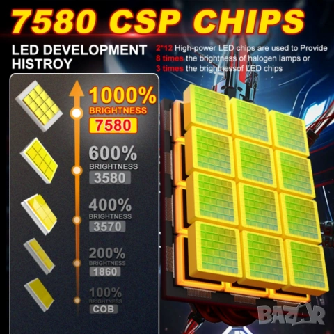 H7, H4 LED Крушки с мини проекторни лупи | 7580 CSP Чип, висока мощност, снимка 5 - Аксесоари и консумативи - 54467657