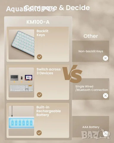 ProtoArc Bluetooth клавиатура и мишка за Mac, нови, подсветени, снимка 3 - Клавиатури и мишки - 55544222
