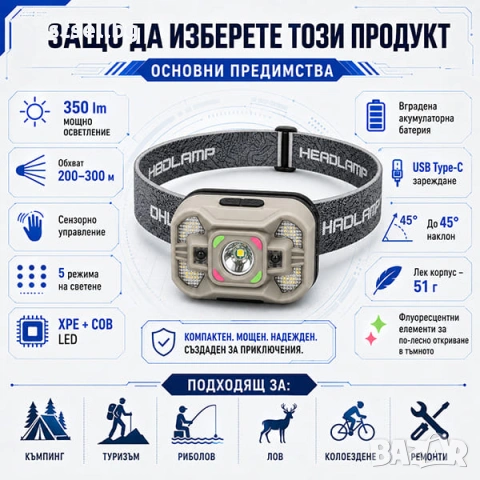 Мощен челник със сензор LED фенер за глава презареждащ се USB за къмпинг лов риболов бягане палатка, снимка 5 - Къмпинг осветление - 50878077