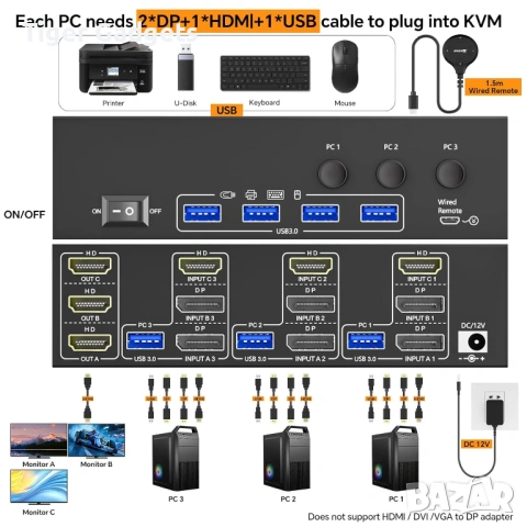 KCEVE KVM303 Triple Monitor KVM Switch – 3 компютъра към 3 монитора, 8K@60Hz / 4K@144Hz, снимка 2 - Други - 54519219