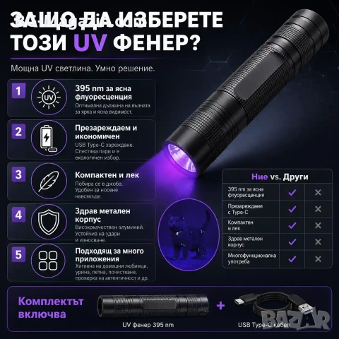 Акумулаторен UV фенер 395nm за откриване на петна и урина от домашни любимци, снимка 3 - Къмпинг осветление - 55123640