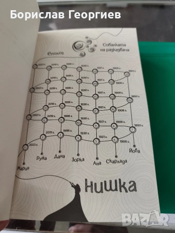 Нишка Виктория Бешлийска, снимка 2 - Художествена литература - 53983296