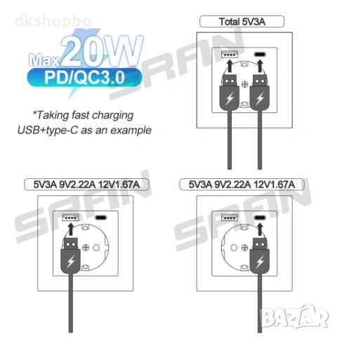 4621 Стилен Стъклен Контакт LUX, Бял – Двойно Бързо Зареждане 20W USB-A & Type-C, снимка 5 - Ключове, контакти, щепсели - 54597733