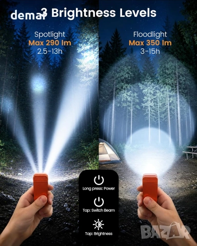 Преносима LED фенер-аларма с SOS режим, IPX6 водоустойчивост и Type-C зареждане, снимка 3 - Къмпинг мебели - 55025641