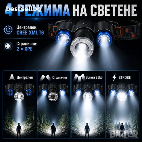 Мощен акумулаторен LED челник фенер за глава за къмпинг лов риболов палатка велосипед туризъм колело, снимка 4 - Къмпинг осветление - 24114256