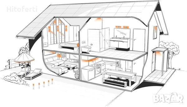 ZigBee ключ за осветление, димер и дистанционно управление OSRAM Smart + Mini Switch, снимка 3 - Други - 54874595