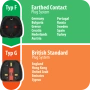 Преходник EU към UK стандарт, немски, Brennenstuhl | пътен адаптер EU > UK (type F > type G) , снимка 4