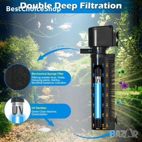 Потопяем филтър с UV светлина 1500L/h за аквариуми 150-600 литра - 4-в-1 за сладководни/соленоводни, снимка 11 - Оборудване за аквариуми - 54180533