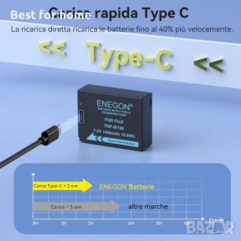 ENEGON NP-W126/W126S USB-C директно зареждане , снимка 5 - Друга електроника - 54445530