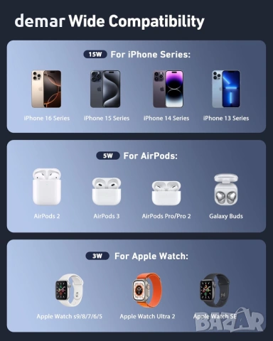 Сгъваема зарядна стойка BENFEI 3-в-1, безжична зарядна станция за iPhone, Apple Watch и AirPods, снимка 6 - Безжични зарядни - 54689532