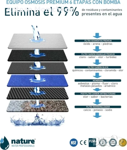 Система за обратна осмоза NATURE WATER PROFESSIONALS Premium 6 с помпа, снимка 4 - ВИК - 54805342