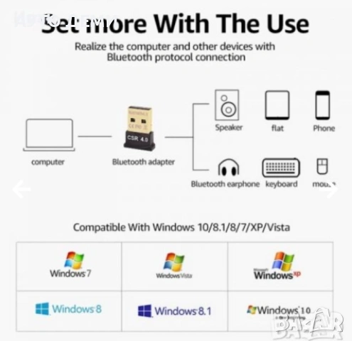 *ТОП* Блутут 5.0 bluetooth 5.0 слушалка с usb адаптер и Bluetooth 4.0, снимка 15 - Слушалки, hands-free - 30581292