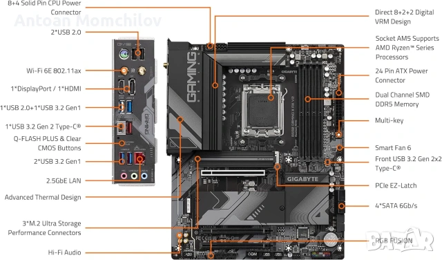 Дънна платка GIGABYTE B650 Gaming X AX V2 AM5, снимка 2 - Дънни платки - 55157436