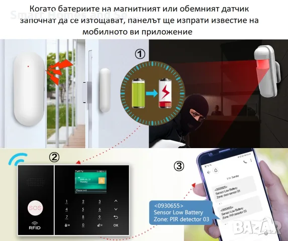 WiFi / GSM Смарт професионална Алармена система за дом, офис, цех, снимка 4 - Други - 43141836