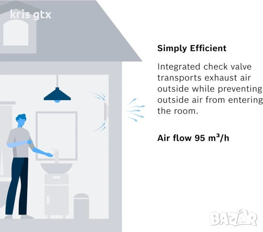 Вентилатор за баня Bosch 1500 W - Против влага и мухъл, снимка 5 - Вентилатори - 55090350