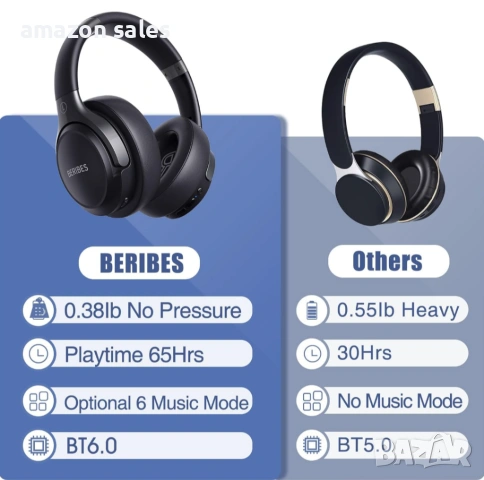 Безжични Bluetooth слушалки BERIBES с микрофон,65 часа време възпроизвеждане 6 музикални режимa HiFi, снимка 5 - Bluetooth слушалки - 54479895