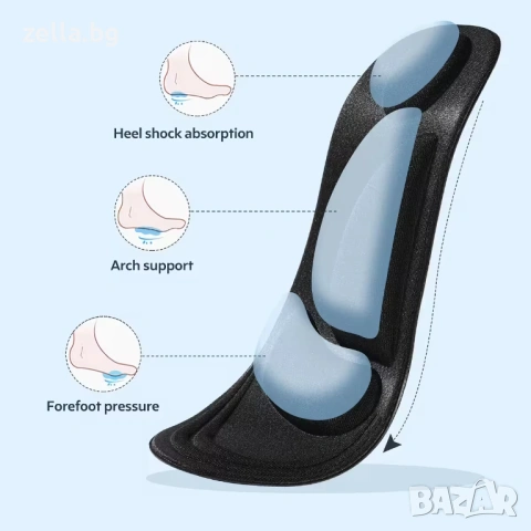 Ортопедични стелки с мемори пяна Memory Insoles – за комфорт при умора, спорт и ежедневно 10180, снимка 3 - Поли - 54659987