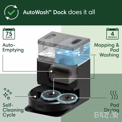 Прахосмукачка Робот iRobot Roomba Plus 405 Combo Докинг Станция Самопочистване AutoWash LiDAR 7000Pa, снимка 2 - Прахосмукачки - 55236049