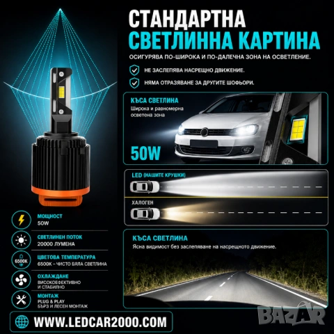 ПРОМО ПАКЕТ LED КРУШКИ H7 + H15 – САМО 99 €, снимка 2 - Аксесоари и консумативи - 54413991