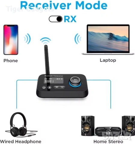 BT17 Bluetooth 5.3 Аудио Адаптер 3 в 1 с LCD дисплей – TX/RX/Bypass, AUX/RCA/Оптичен, двойно свързва, снимка 3 - Ресийвъри, усилватели, смесителни пултове - 54424323