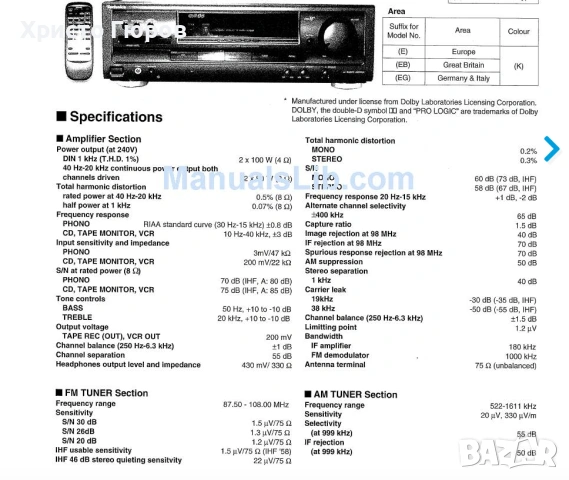 Стерео ресийвър Technics SA-EX120 – Отлично състояние!, снимка 5 - Ресийвъри, усилватели, смесителни пултове - 54846217