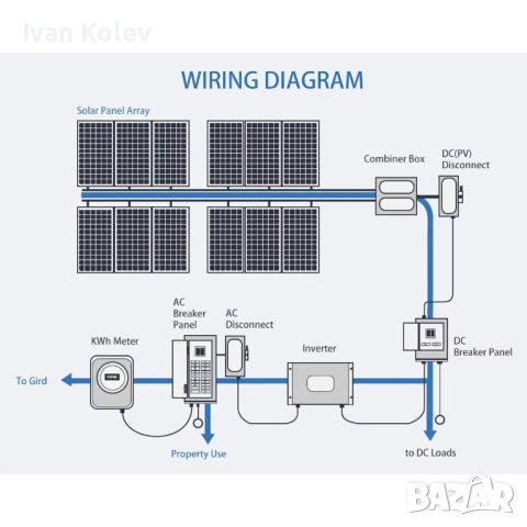 Anern - Инвертори за фотоволтаични системи 6.2kW - 10.2kW, снимка 9 - Друга електроника - 54108855