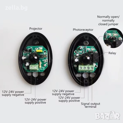 Комплект инфрачервени фотоклетки 12-24V DC | Фотоелектрическа бариера за автоматични врати 10385, снимка 10 - Друга електроника - 54691856