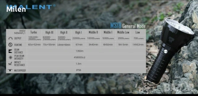 Фенер Imalent MS18 100 000 LM, снимка 5 - Къмпинг осветление - 55149634