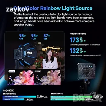 Amaran Ray 60c RGB видео лампа, 60W, преносима CCT студийна фотографска лампа 1800K-20000K, снимка 3 - Друга електроника - 54979186