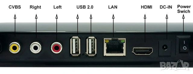 Android TV Box EMISH X800 (8-ядрен) – Смарт ТВ Бокс за телевизор, снимка 8 - Плейъри, домашно кино, прожектори - 55276330