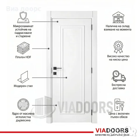 Бяла MDF врата Модел VIA ML1 | 70/80/90 см | Покритие Меламин | Пълен комплект, снимка 3 - Интериорни врати - 55586510