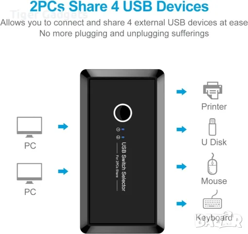 GeekerChip USB 3.0 Switch 2 към 4, KVM USB суич за 2 компютъра, 5Gbps, с 2 USB кабела, снимка 5 - Кабели и адаптери - 55313948