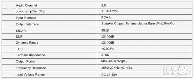 Мини усилвател стерео HiFi усилвател с TPA3255 чип и сменяеми Op-Amps клас D, снимка 15 - Ресийвъри, усилватели, смесителни пултове - 54895817