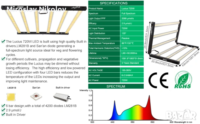 Lucius 720W LED Лампа за отглеждане на растения